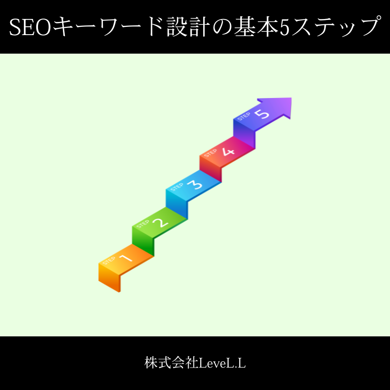 【一般的な手法】SEOキーワード設計の基本5ステップ