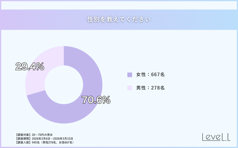 性別を教えてください
